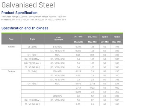 what is gsm in sheet metal|jsw gi sheet specification.